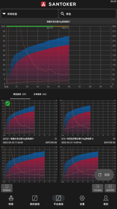 SANTOKER涹2024¹ٷֻؽͼ